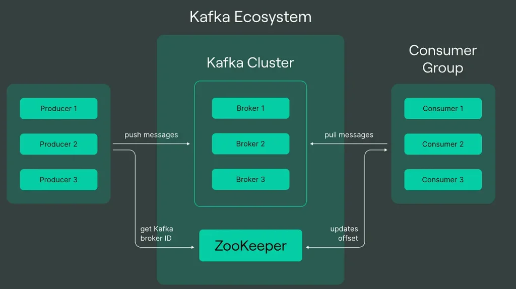 How To Tune Librdkafka for High Throughput?